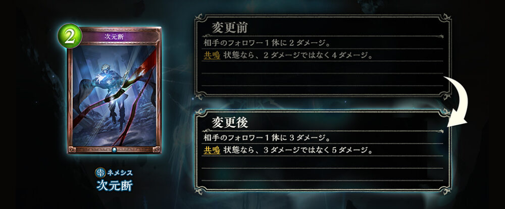 上方修正された次元断