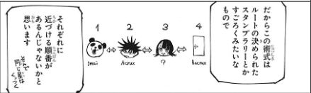 綺羅羅の星間飛行