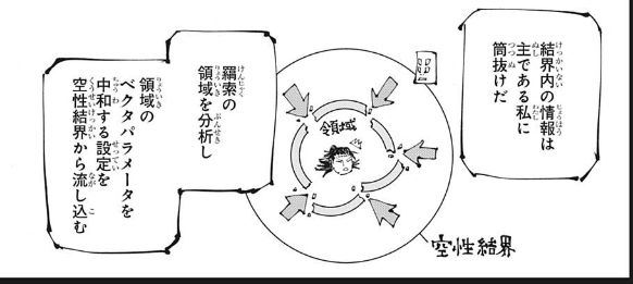 羂索の領域を打ち消す九十九と天元の作戦